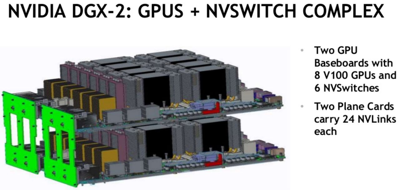 Tesla hot sale v100 gpu